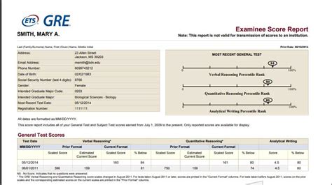 how many days for gre results|GRE Score Report: Check How to Download and .